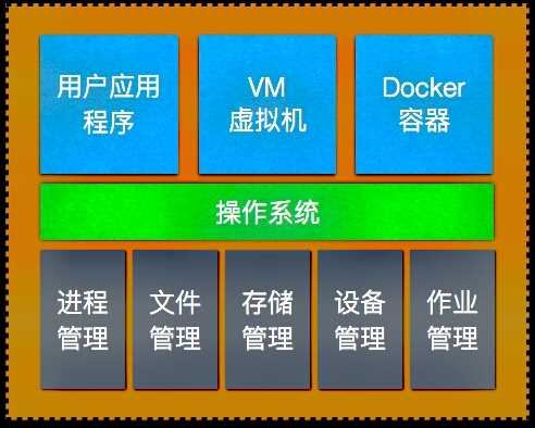 解析构建基于安卓操作系统的软件包的关键要点  第7张