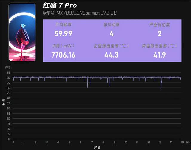 5G 技术：引领手机新时代，传输速度快、低延迟、高容量连接的强大引擎  第6张