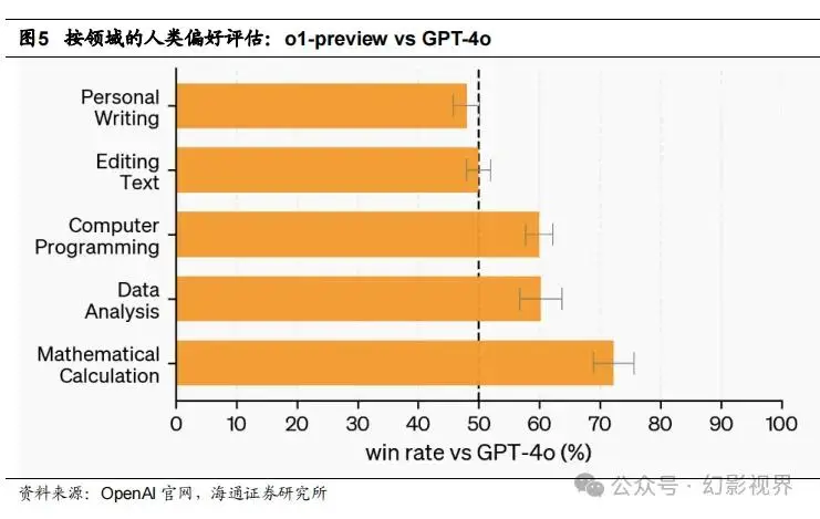 GT1030 显卡 2GB 与 4GB 版本性能对比及适用领域分析  第2张