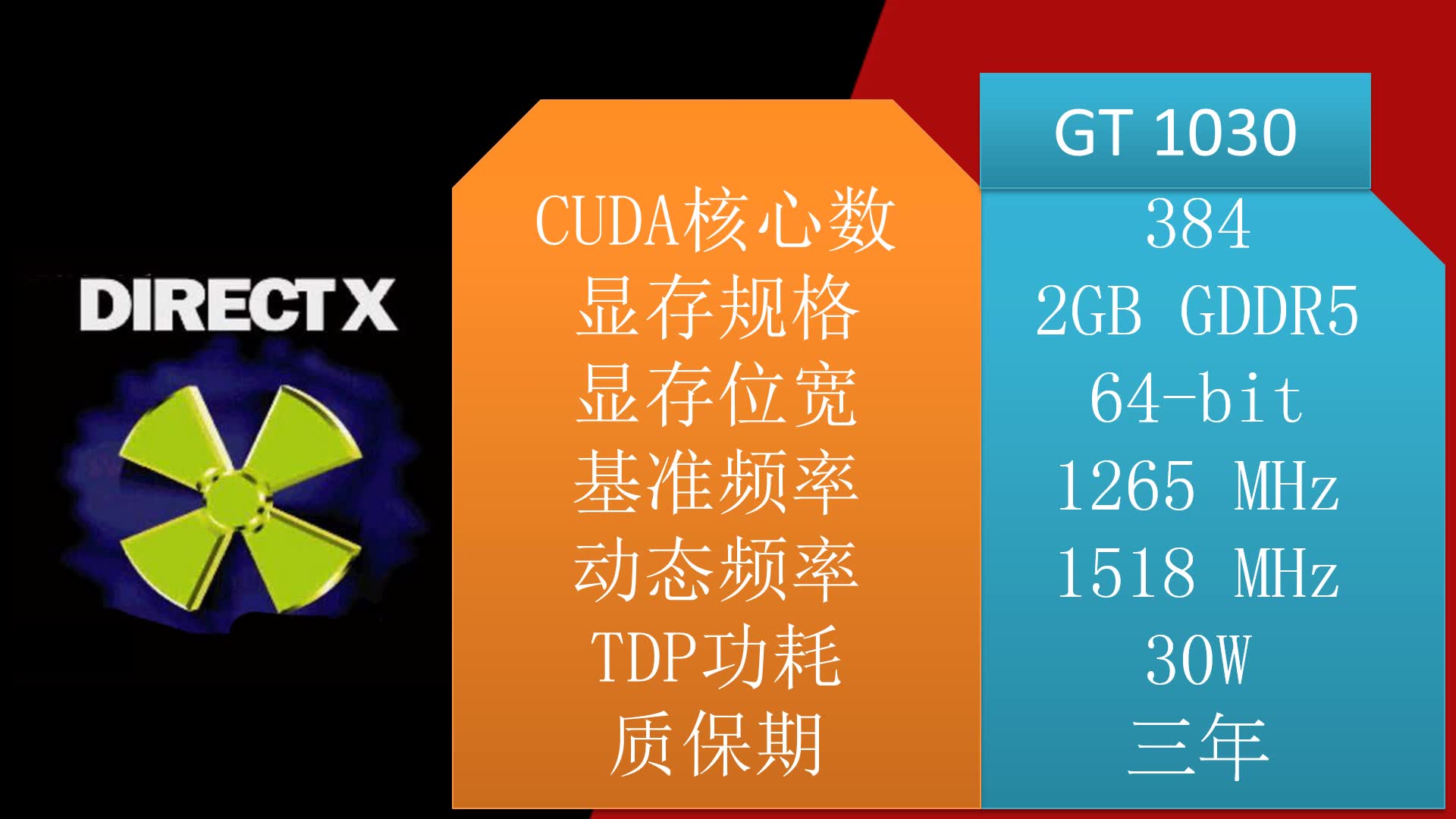 GT1030 显卡 2GB 与 4GB 版本性能对比及适用领域分析  第8张