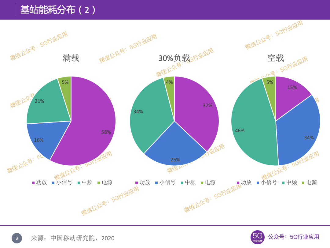 5G 基站选址的关键因素：地理位置的考量与优化  第4张