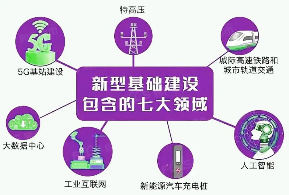 5G 基站选址的关键因素：地理位置的考量与优化  第7张