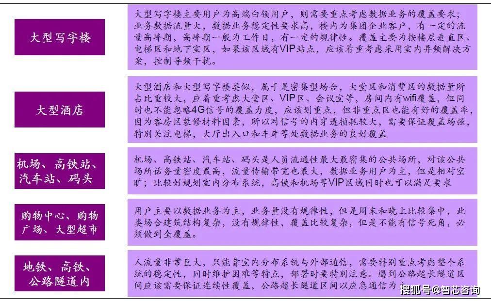 5G 基站选址的关键因素：地理位置的考量与优化  第8张