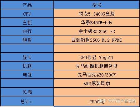 游戏硬件选购指南：GT250 显卡性能解析与游戏运行能力评估  第4张