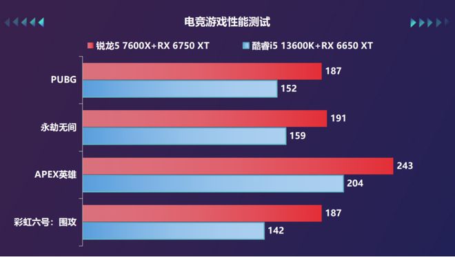 游戏硬件选购指南：GT250 显卡性能解析与游戏运行能力评估  第7张