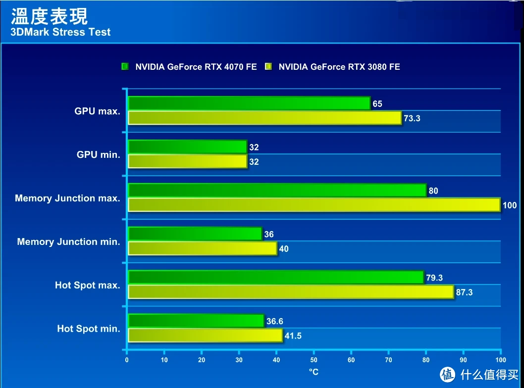 GT920M 显卡驱动程序安装指南及资讯全解析  第9张