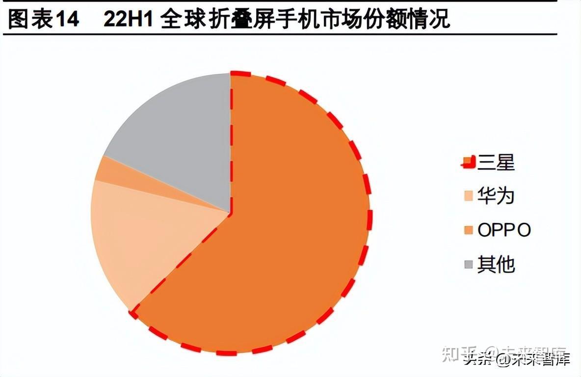 5G 智能手机为游戏与视频内容带来的创新机遇及优势介绍  第2张