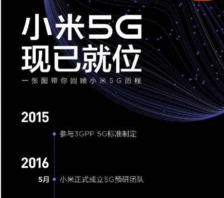 小米 5G 手机宣传海报的设计解读：整体布局的视觉吸引  第1张