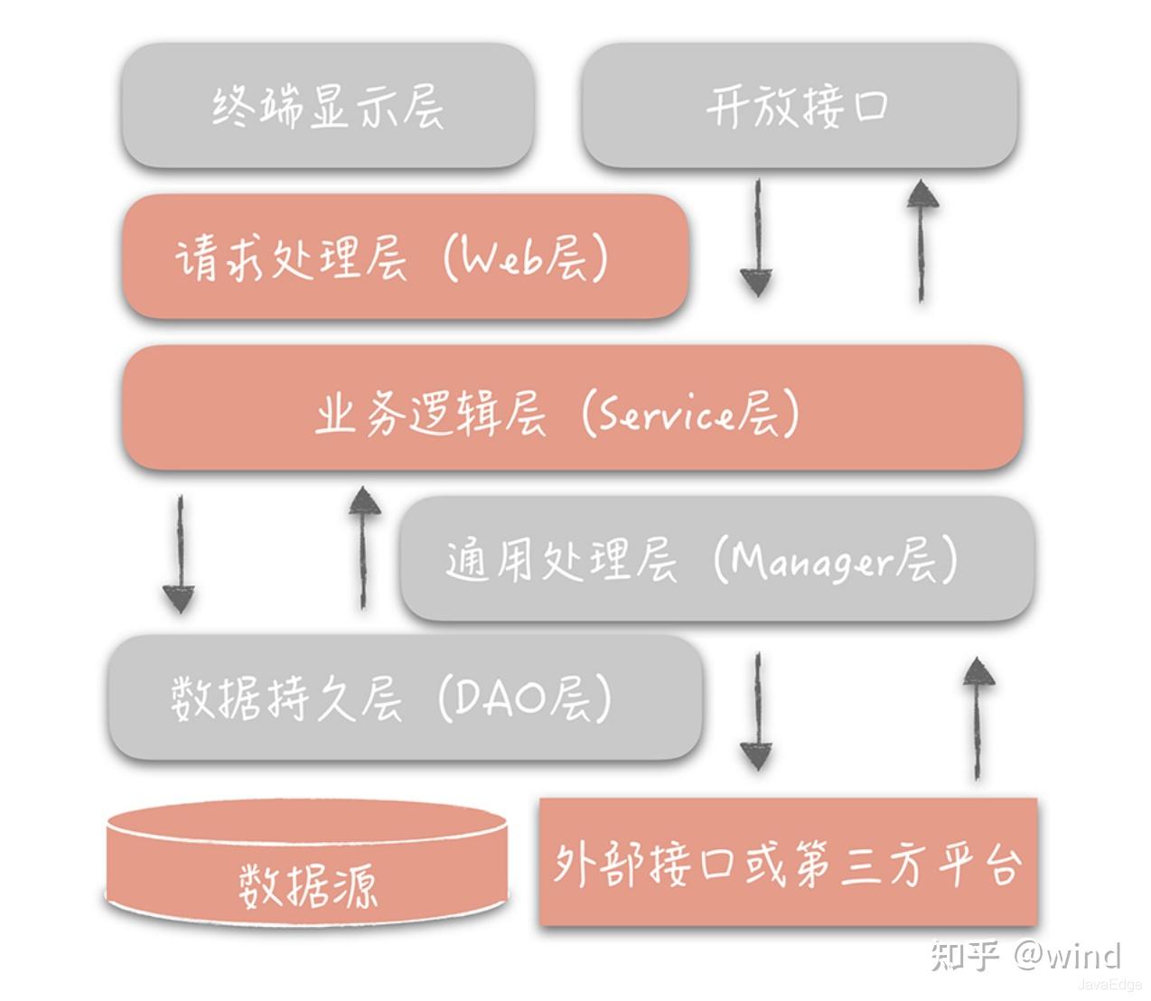 可可小爱音箱连接步骤详解：准备工作与接口认识  第5张