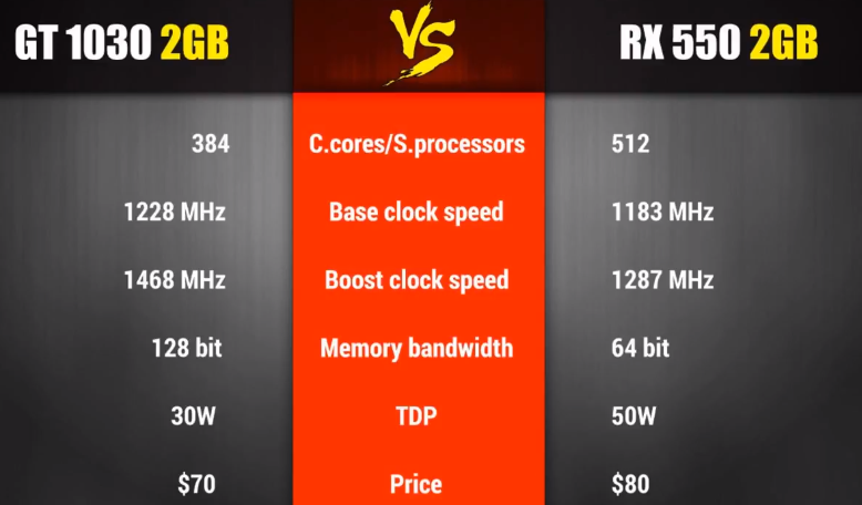 950 系列显卡与 gt1030 型号显卡性能对比及选购指南  第4张