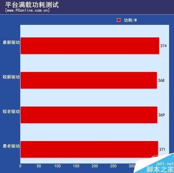 如何优化 GT630 显卡性能？定期更新驱动是关键  第3张