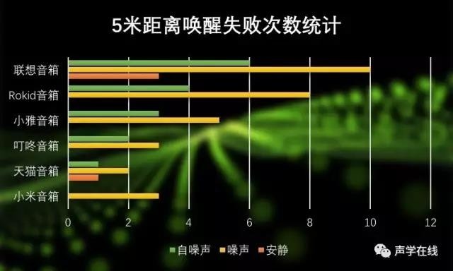 电脑连接音箱后无声音输出？这些原因你可能忽略了  第3张