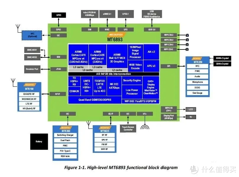 5G 手机电阻特性的五个关键维度及其重要性探讨  第3张