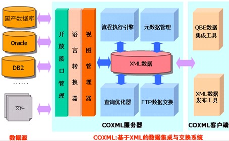 在多操作系统环境下实现电话号码迁移的具体步骤  第8张