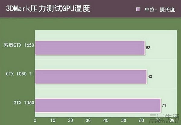 9800GT 显卡后，GTX2 系列显卡的性能与特性详述  第7张