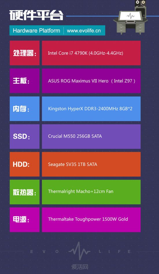 9800GT 显卡后，GTX2 系列显卡的性能与特性详述  第9张