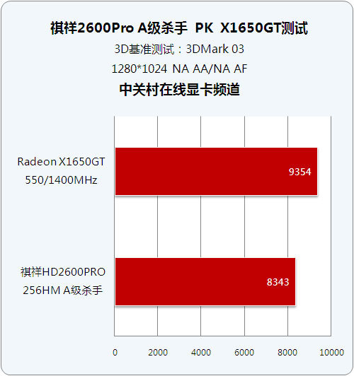 DDR3 与 DDR2 内存的技术规范差异及工作电压对性能的影响  第8张