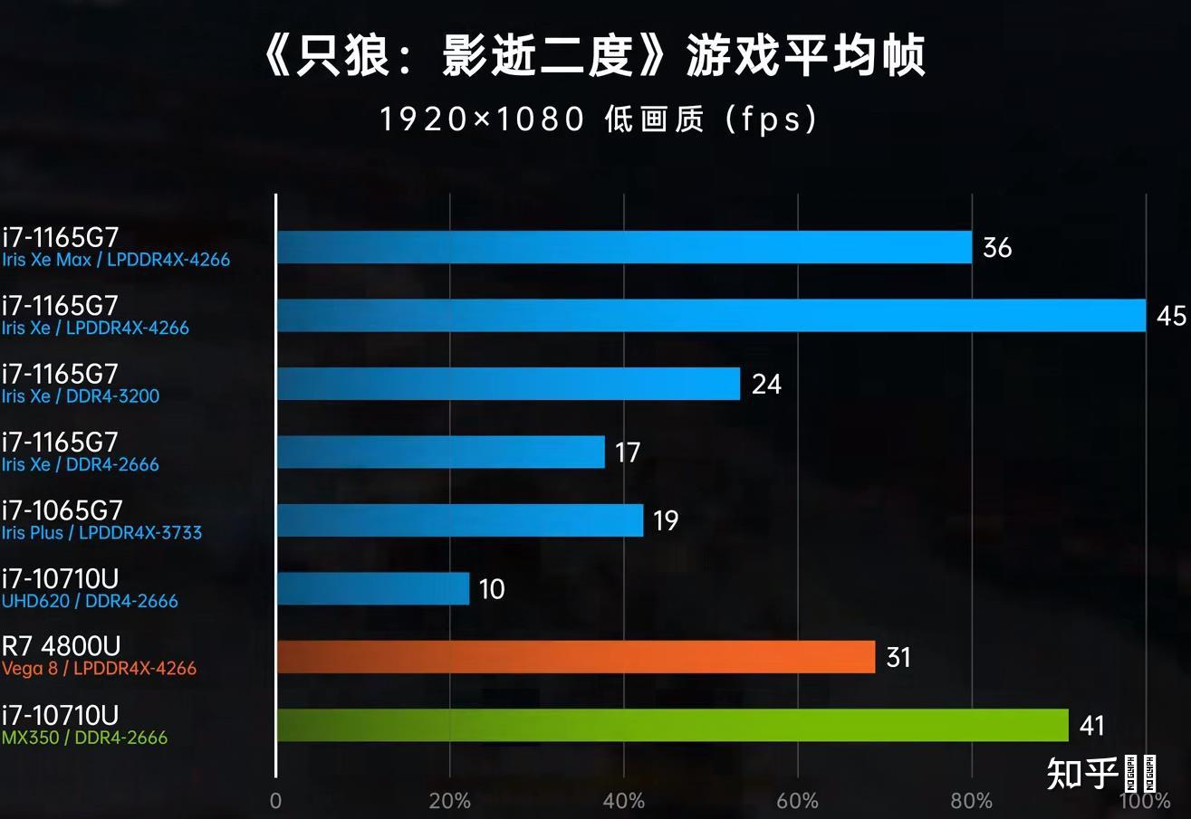 GT1030 显卡与集成显卡性能对比：深入探讨两者的联系与区别  第4张