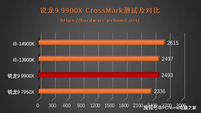 金士顿 DDR3 与 DDR4 内存对比：外观规格差异与应用解析  第5张