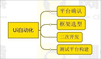 部署安卓操作系统于计算机平台的六个关键维度  第2张