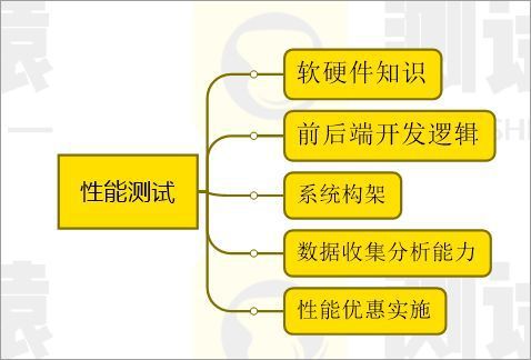 部署安卓操作系统于计算机平台的六个关键维度  第4张