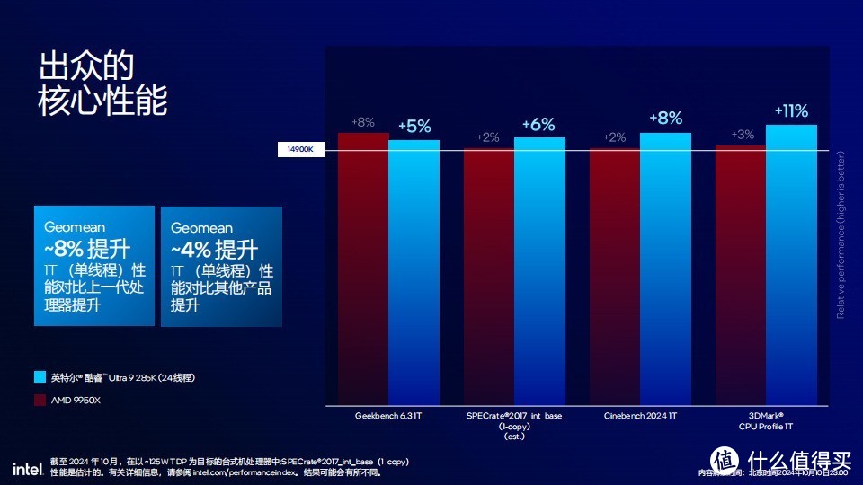 ddr3更换ddr3l 探讨 DDR3 至 DDR3L 的转换：性能差异、能耗控制与系统兼容性问题  第3张