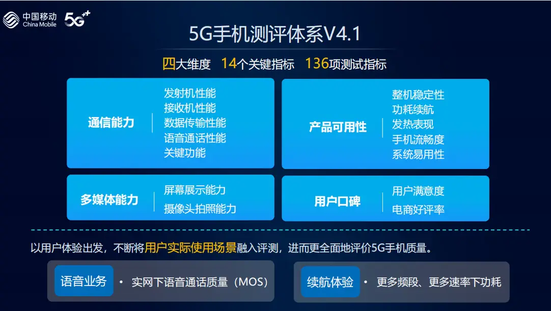 掌握六个维度，轻松甄别正品 5G 智能手机  第4张