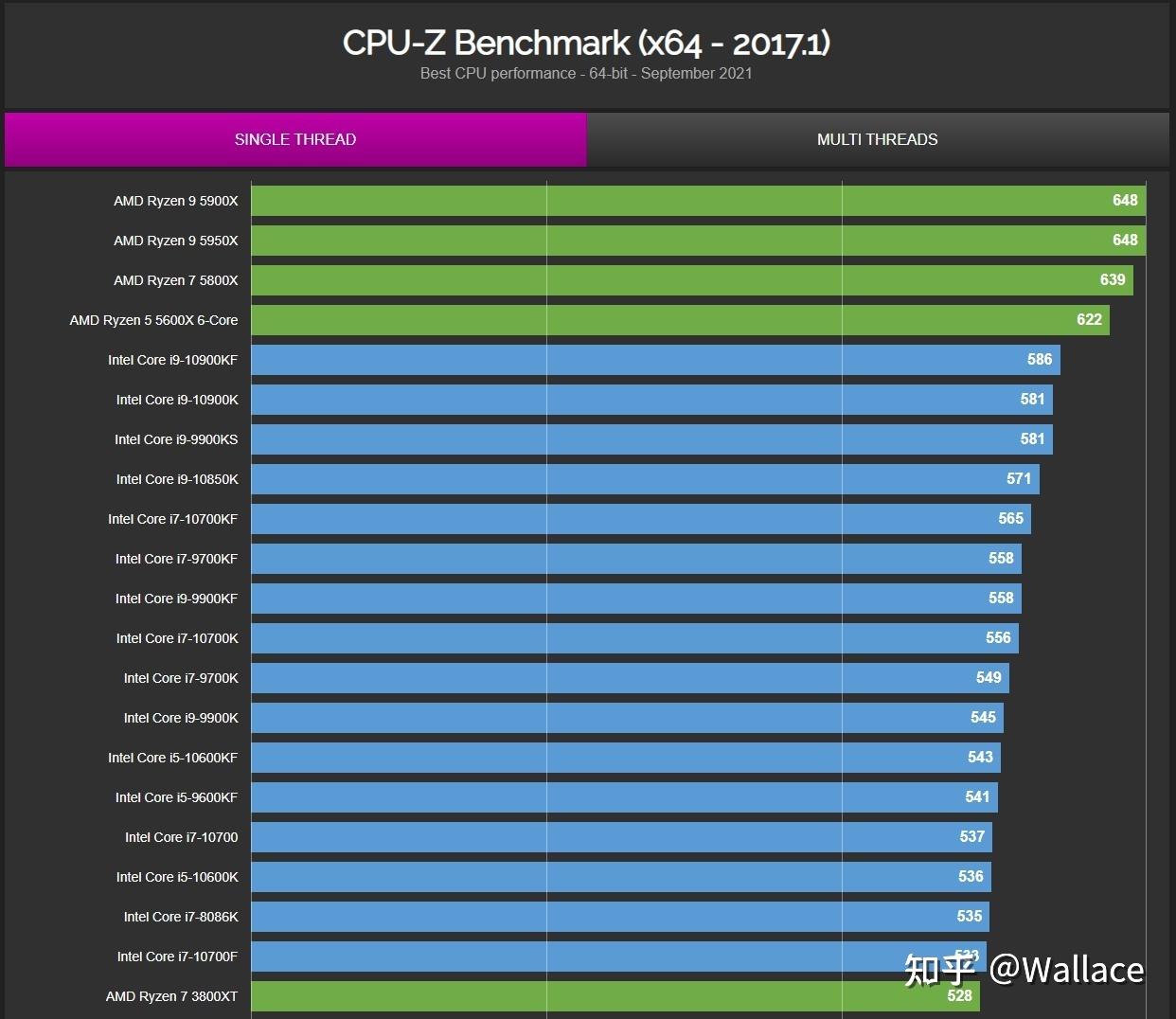 AMD550 显卡与 GT710 显卡性能对比分析：谁更胜一筹？  第2张