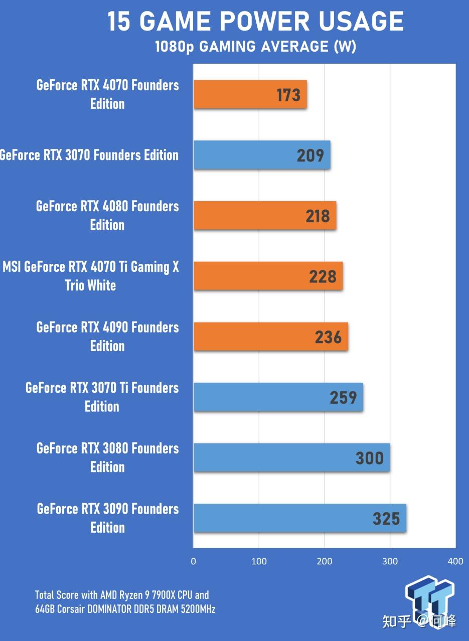 AMD550 显卡与 GT710 显卡性能对比分析：谁更胜一筹？  第6张