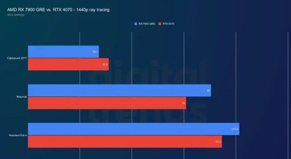 英伟达 GT630 显卡无响应问题深度分析及解决方法  第1张