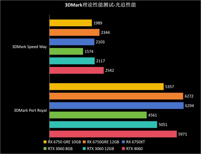 GT940M 显卡：1080p 分辨率下的性能与应用场景深度分析  第3张