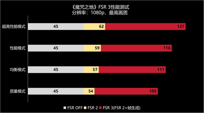 GT940M 显卡：1080p 分辨率下的性能与应用场景深度分析  第4张