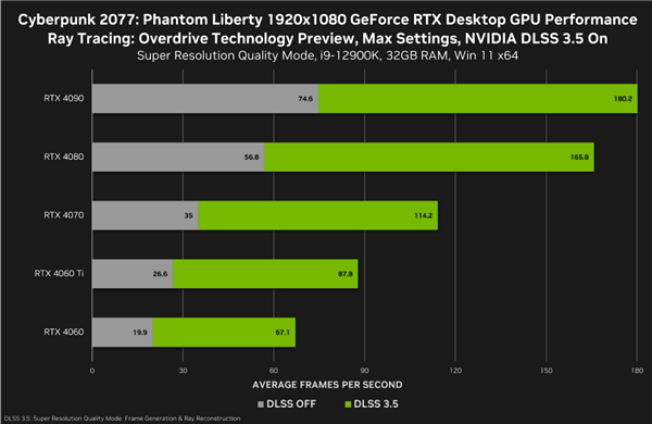 GT940M 显卡：1080p 分辨率下的性能与应用场景深度分析  第8张