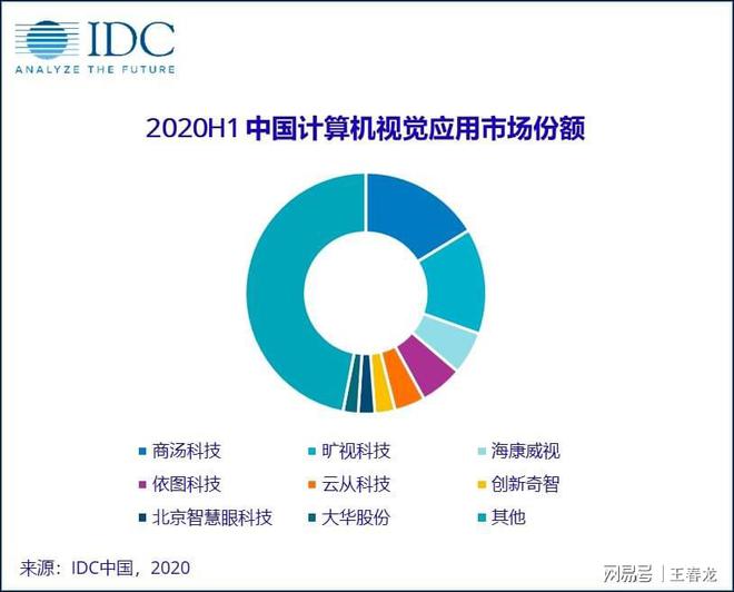 安卓系统地位稳固，iOS 等替代方案亦崭露头角，各有千秋  第2张