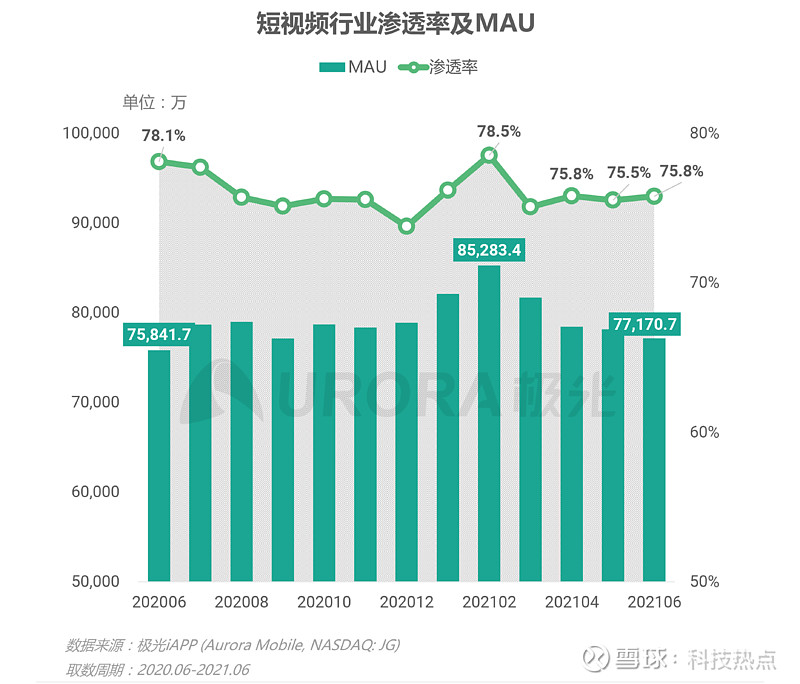 安卓系统地位稳固，iOS 等替代方案亦崭露头角，各有千秋  第4张