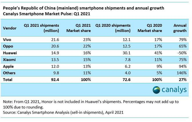 安卓系统地位稳固，iOS 等替代方案亦崭露头角，各有千秋  第6张