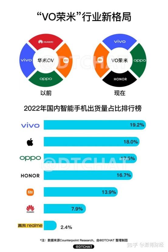 5G 智能手机价格能否降低？技术成本、行业竞争等因素影响解析  第2张