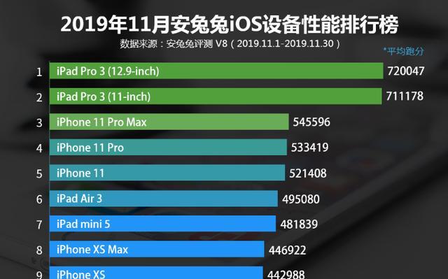 5G 中端机型性能出色价格亲民，处理器多任务处理能力强，游戏体验佳  第4张