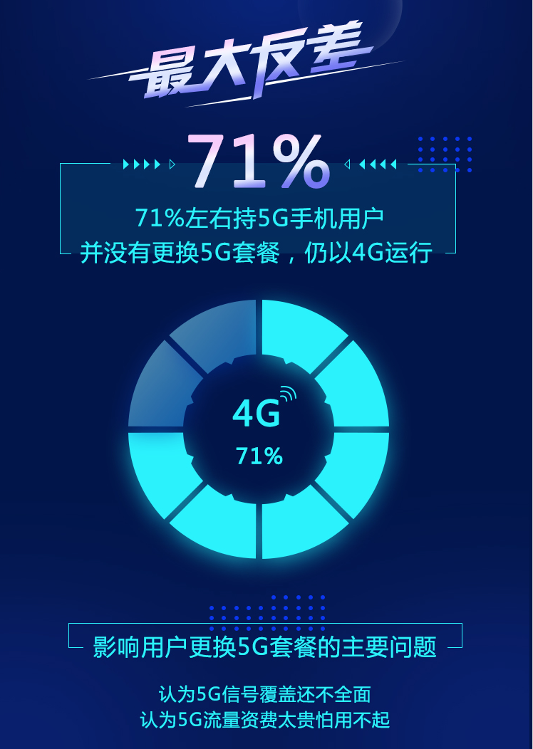 深入剖析京东 5G 手机市场布局，揭示多维度具体状况及未来发展趋势