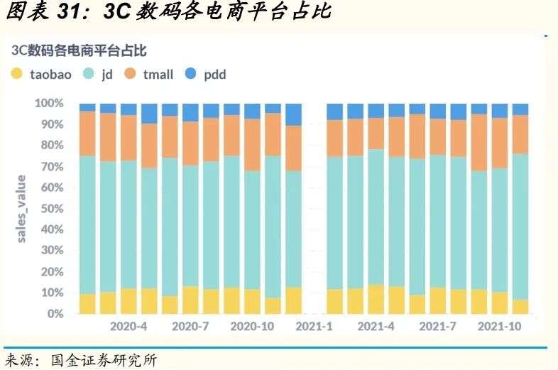 深入剖析京东 5G 手机市场布局，揭示多维度具体状况及未来发展趋势  第7张