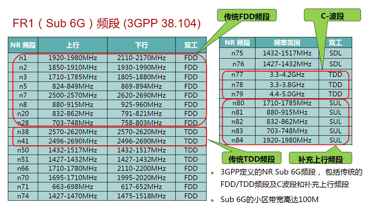 5G 手机信号传输的重要性及频段特点分析  第1张