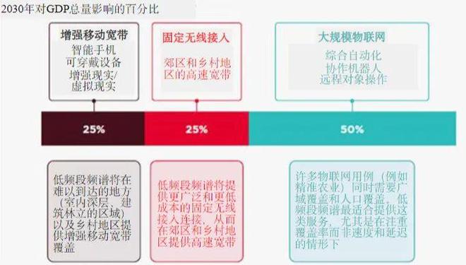 5G 手机信号传输的重要性及频段特点分析  第7张