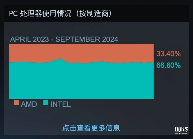 英伟达 gt720 显卡性能分析：轻松胜任纸牌麻将等小游戏  第5张