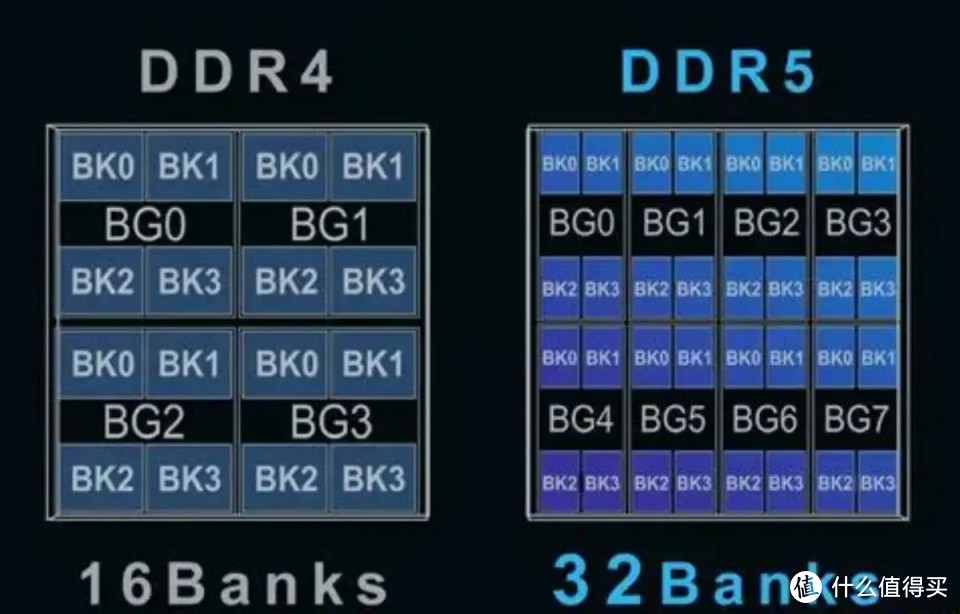 ddr6和ddr5供电 DDR6 与 DDR5 电源供应的差异及优化，对系统性能提升至关重要  第8张