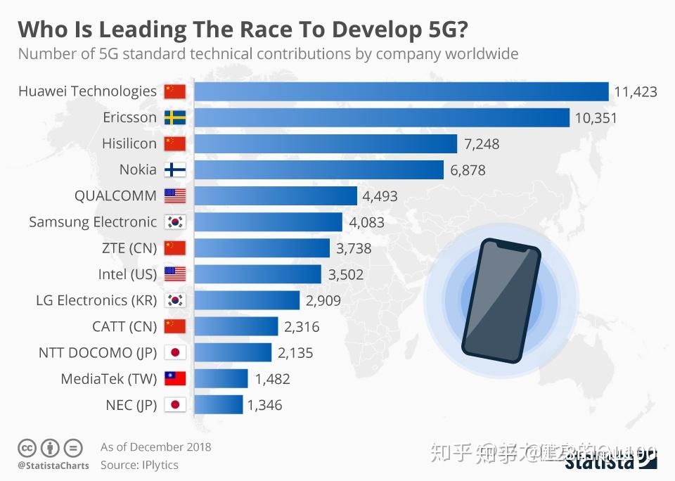 印度 5G 手机市场多元化，网络布局至关重要但仍面临挑战  第6张