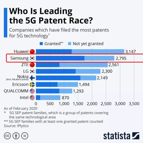 印度 5G 手机市场多元化，网络布局至关重要但仍面临挑战  第8张