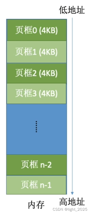 安卓手机系统内存容量受多因素影响，品牌差异显著，应根据需求选择  第2张