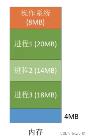 安卓手机系统内存容量受多因素影响，品牌差异显著，应根据需求选择  第4张