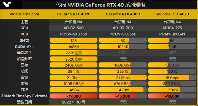 GT1050 显卡：性能卓越，源自英伟达核心技术的保障  第1张