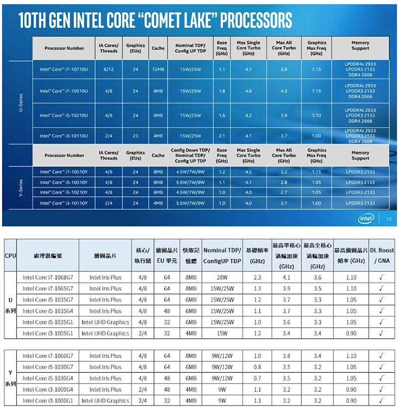 DDR6 与 DDR5 的区别及 显存的优越性分析  第1张